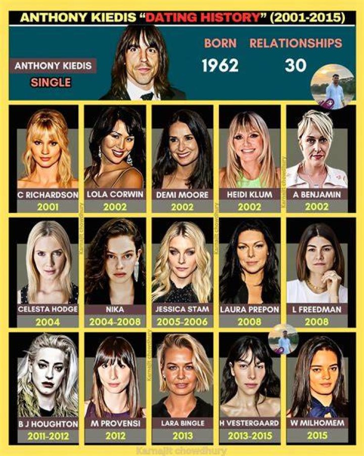 A Comprehensive Look At Anthony Kiedis' Dating History: Ex-Girlfriends And Relationships