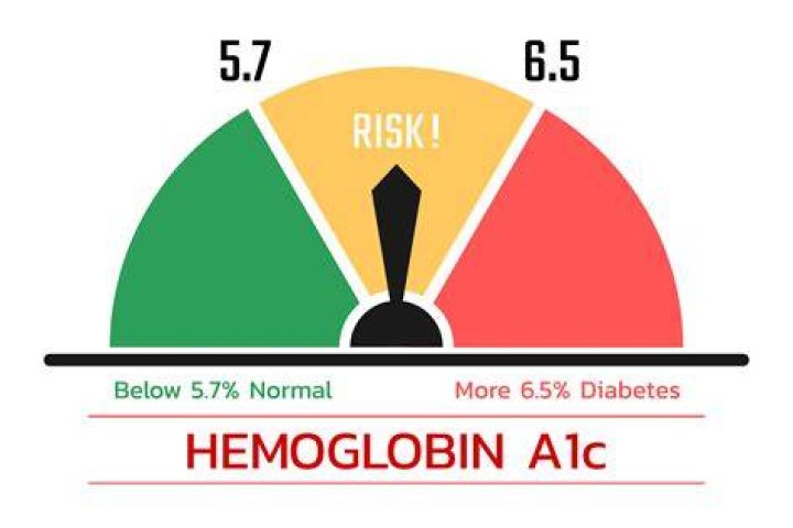 A1c The Johns Hopkins Patient Guide to Diabetes