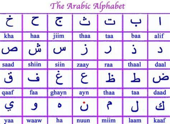 Arabic Alphabet Sheets To Learn Activity Shelter Riset