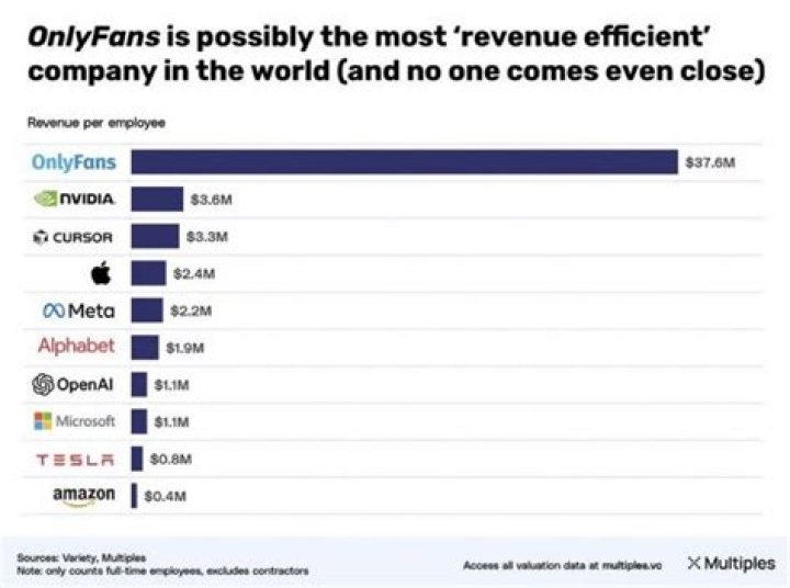 Onlyfans Leak For Revenue Cautiva