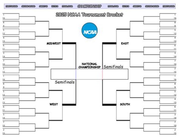 printable ncaa bracket Who is Charlie Kirk&rsquo;s wife? Meet Erika Frantzve