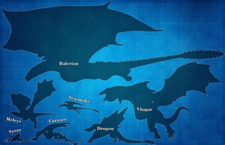 Show Dragons for scale freefolk in 2022 Game of thrones art, Got
