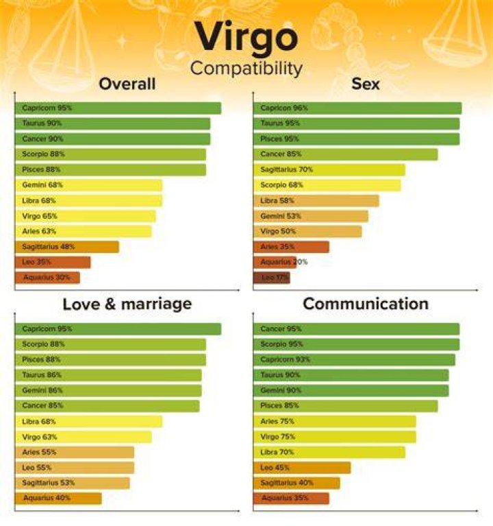 The Cancer-Virgo Love Compatibility Guide