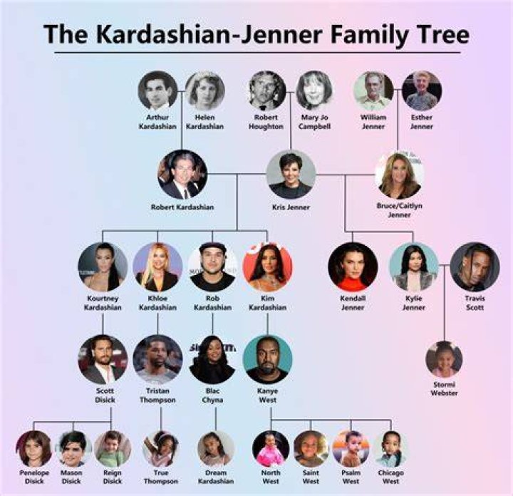 The Kardashian Family Tree: Exploring The Ages Of A Famous Dynasty