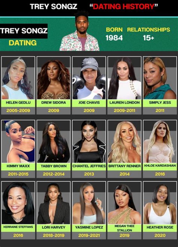 Trey Songz dating history from Lori Harvey to Megan Thee Stallion