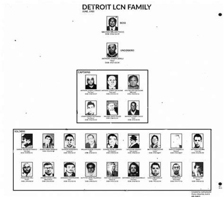 Uncovering The Family Behind The Detroit Crime Boss
