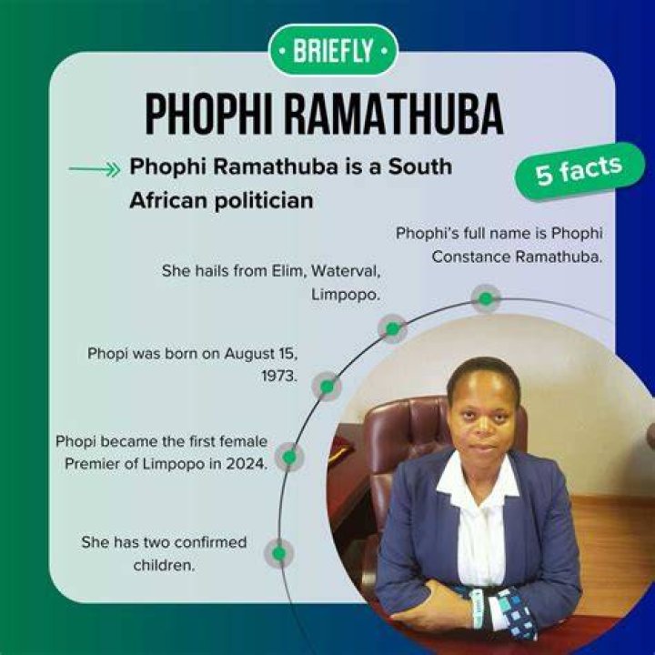 Unveiling The Mystery Behind Phophi Ramathuba Contact Number