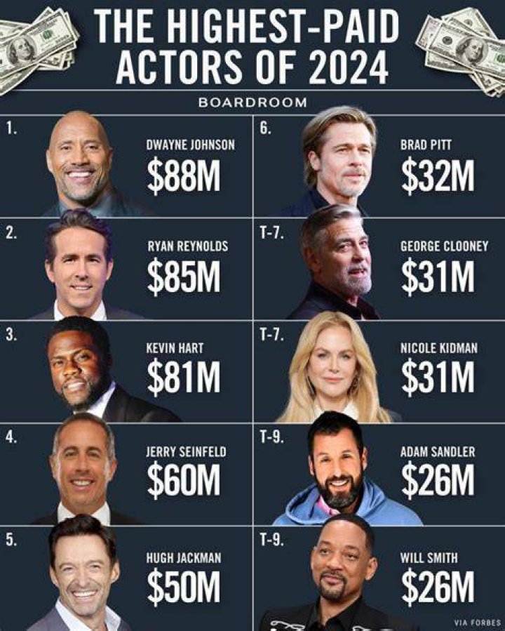 Who is the Highest paid Supermodel in the world 2023? Mets Minor